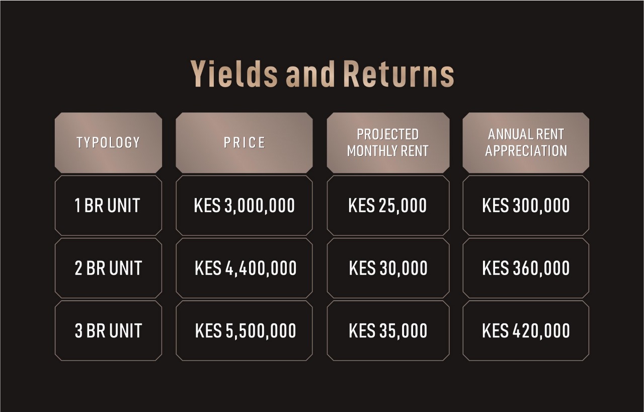 3 Bedroom Apartment Terrian Park Kitengela